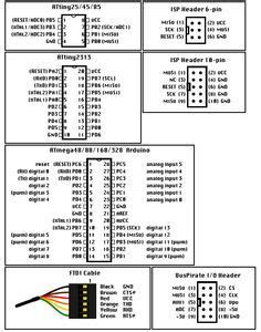 Security Plus Port Cheat Sheet Cheat Sheet