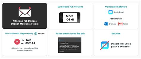 Security Vulnerability Discovered in iOS Mail App