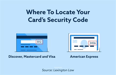 Security code . Credit Cards 101. How To Find Your Credit Card Security Code. CVV codes are a security measure to protect your account. By Rebecca Lake. Updated on October … 