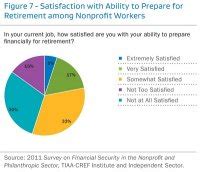 Security Finance Careers and Employment Work wellbeing Res
