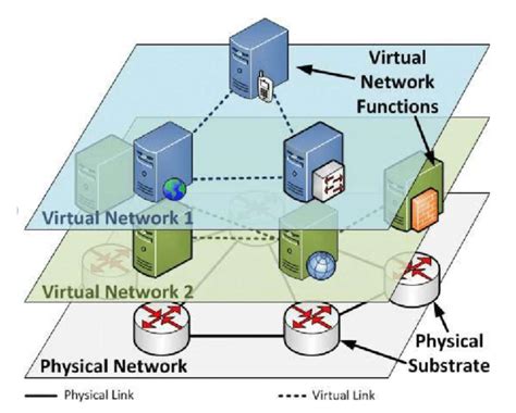 Security in Network Functions Virtualization