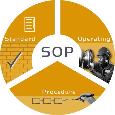 Security standard operating procedures pdf.  SOPs are an essential and vital ...