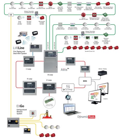 Security wiring diagram. 