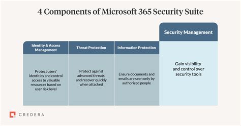 Security365 Technology & Security Blog