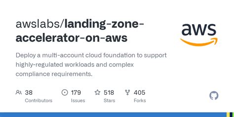 SecurityGroupConfig Landing Zone Accelerator on AWS - v1.3.1