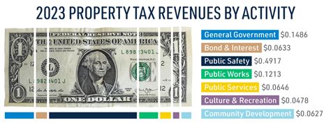 Sedgwick county tax rate. Things To Know About Sedgwick county tax rate. 