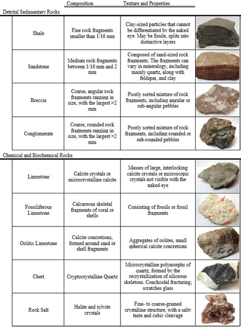 Sedimentary rock classification chart. Things To Know About Sedimentary rock classification chart. 
