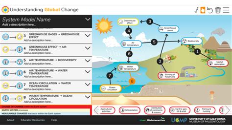 Sedimentation Understanding Global Change