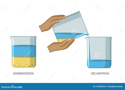 Sedimentation and Decantation are Separation Processes in Which Solids