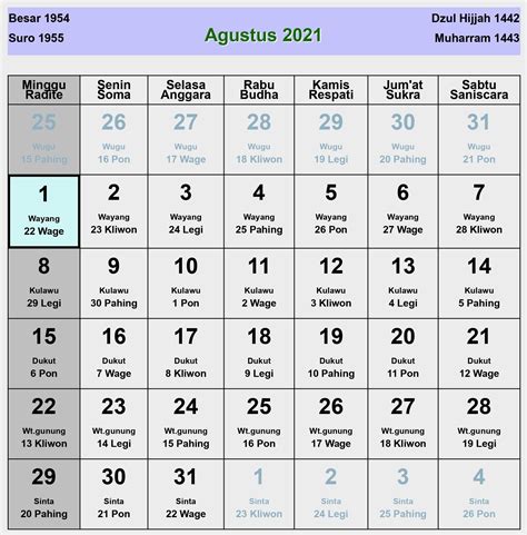 Sedney com hari ini 2021. Hari kamis tanggal 30 november.