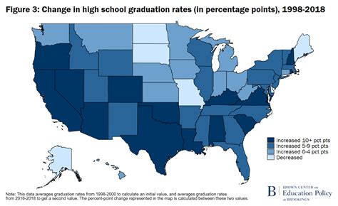 See High School Graduation Rates By State - US News & World Report