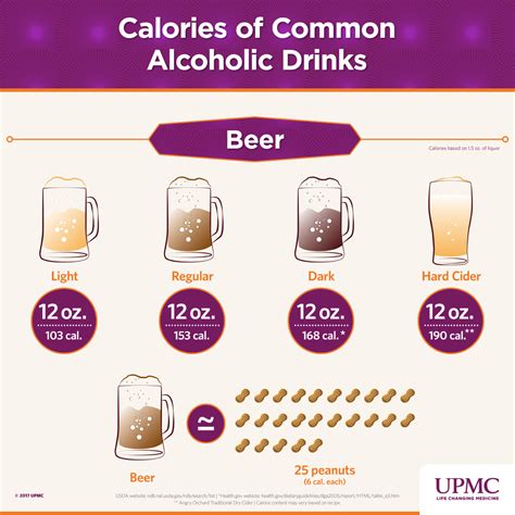 See How Many Calories in Icehouse Beer - FitClick