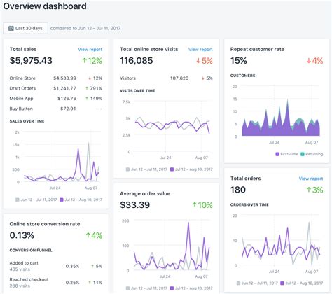 See accurate sales insights for any Shopify store & product