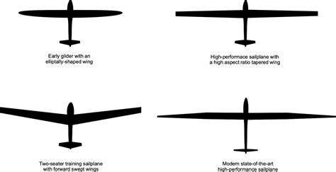 See and Avoid Principles in Gliding