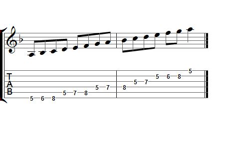 See full list on 8notes.com