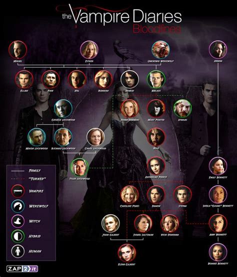 See full list on vampirediaries.fandom.com