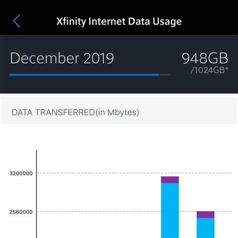 See internet data usage by device? : r/Comcast_Xfinity - reddit