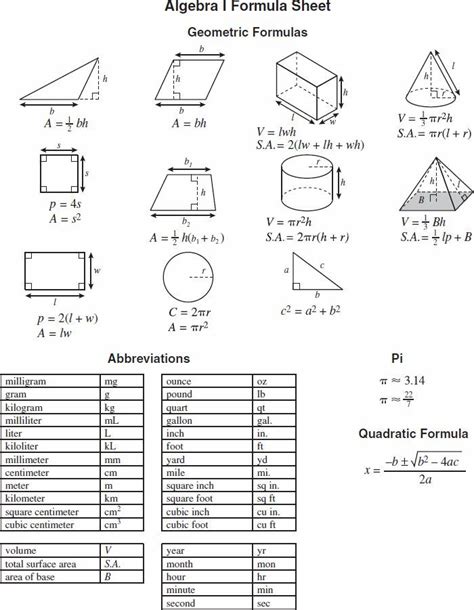See the source image Math formula sheet, Math formulas, Maths algebra