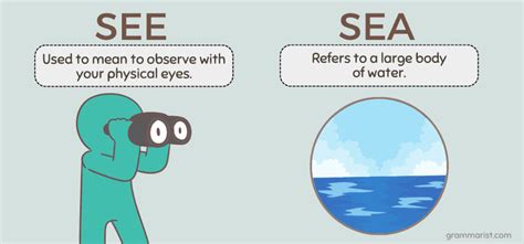 See vs sea pronunciation.  Then click on the "Check Here!" button.  Need...