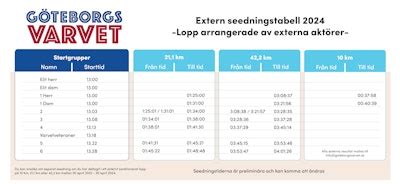 Seedningsregler Göteborgsvarvet