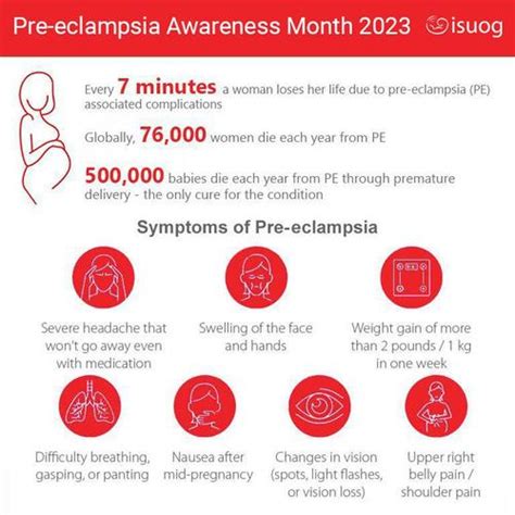 Seeing stars - pre eclampsia? - May 2024 Babies - What to Expect