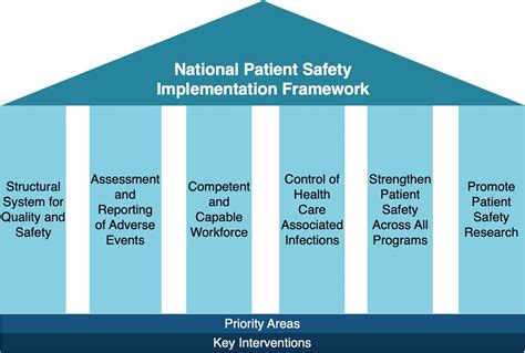 Seeking Safety implementation items