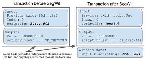 segwit vs.legacy addresses: