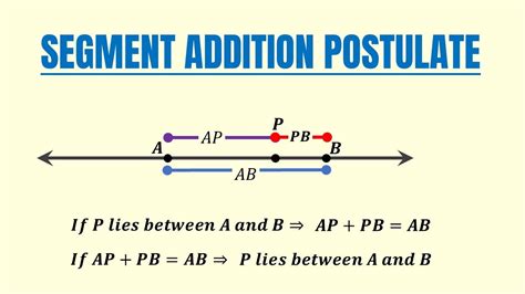 Segment addition postulate definition. College. Students learn the segment addition postulate and the definition of a midpoint, as well as the definitions of congruent segments and segment bisectors. Students then use algebra to find missing segment lengths and answer various other questions related to midpoints, congruent segments, and segment bisectors. We help you determine the ... 