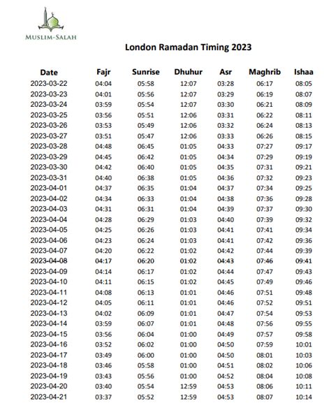 Apr 30, 2024 · Fasting Time Today in London, Eng
