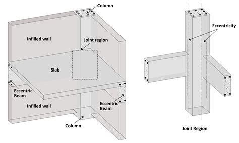 Seismic design of beam-column joints in RC moment …