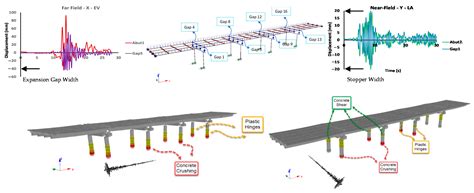 Seismic fragility assessment of long-span cable-stayed bridges in …