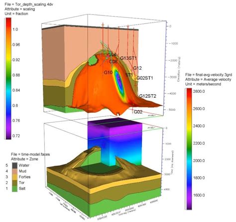 Seismic velocity modeling 2012 5 installation guide. - Guida all'installazione del forno a flusso verso l'alto.