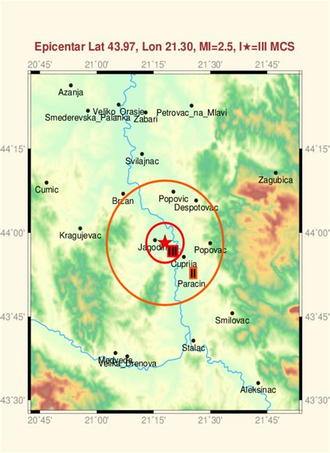 Seismological Survey of Serbia