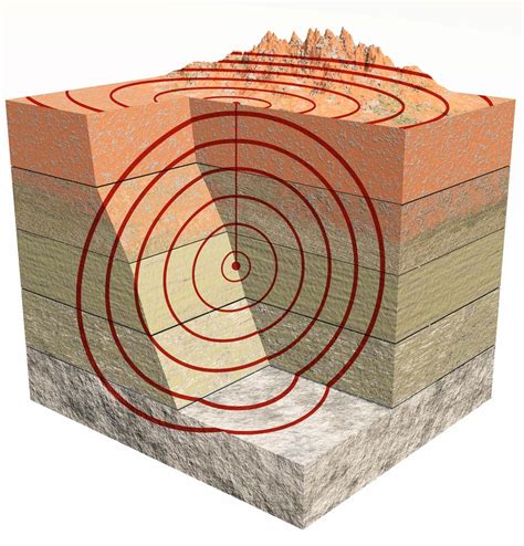 Seismology is the scientific study of earthquakes and the propagation of waves through the Earth or through other planet-like bodies. The field also includes studies of earthquake effects, such as tsunamis as well as diverse seismic sources such as volcanic, tectonic, oceanic, atmospheric, and artificial processes (such as explosions).. 
