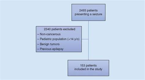 Seizures in cancer patients: a vast spectrum of etiologies