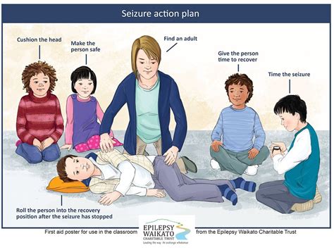 Seizures in palliative care The College of Family