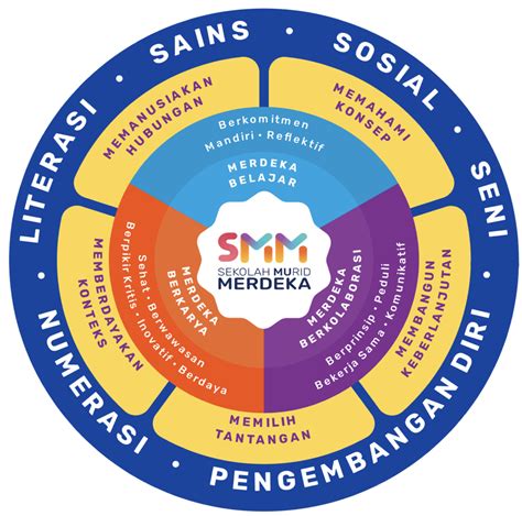 Sekolah murid merdeka dapodik.  Intan Ujung, RT.  Dapodik dan e-Rapor boleh dipas...