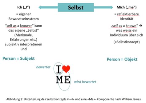 Selbst, Substanz und Subjekt: Joosten, Heiko