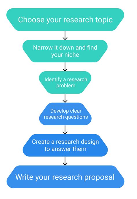 Select Research Hi, I