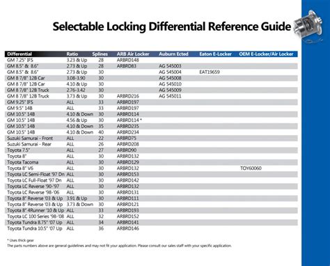 SelectableLockingDifferentialsGuide West Coast Differentials