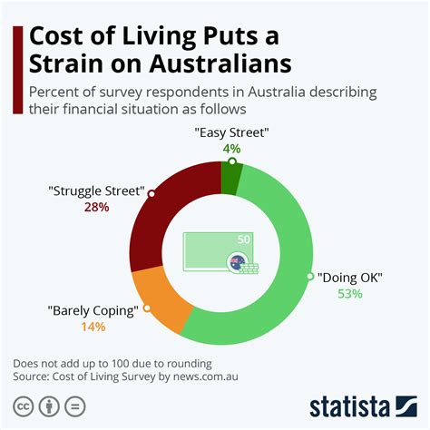 Selected Living Cost Indexes, Australia, December 2024