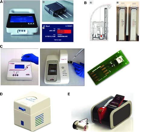 Selected NAAT platforms currently under evaluation or in development