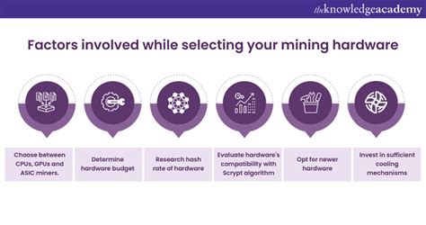 selecting your mining