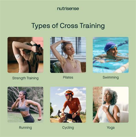 Selecting and Performing Cross Training Workouts