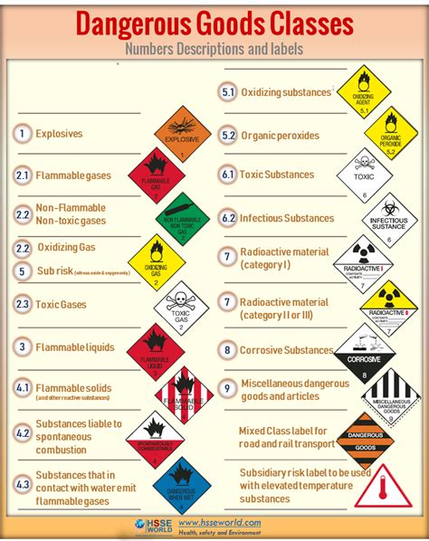 Selecting tanks for dangerous goods – what can go …