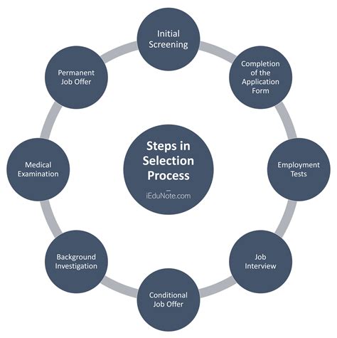 Our selection process considers many factors for admission i