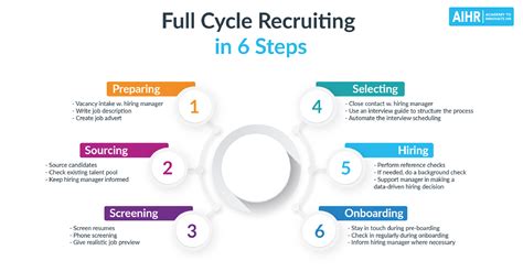 Selection criteria for hiring employees. Things To Know About Selection criteria for hiring employees. 