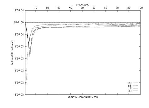 Selection differential curves. Download Scientific Diagram