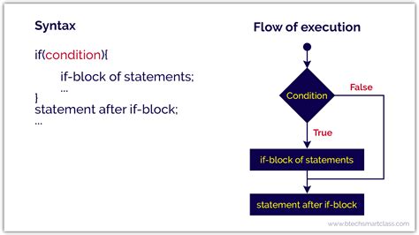 May 29, 2023 · The if statement is used for selection or decision making. Conditional Statements 1. If statement Syntax: if condition: statement(s) If the condition is true, then the indented statement(s) are executed. The indentation implies that its execution is dependent on the condition. Example program: . 