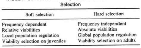 Selection-Migration Structures and Conditions for a Protected Polymorphism